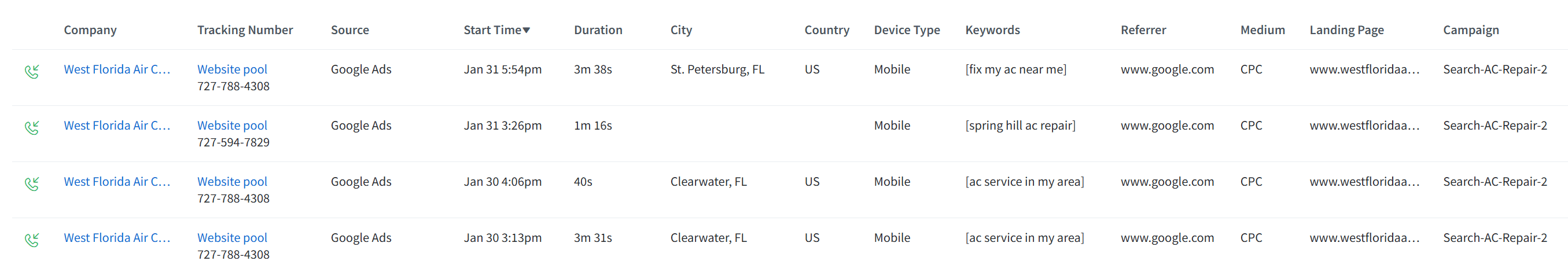CallRail dashboard showing call tracking data with keyword attribution and call logs